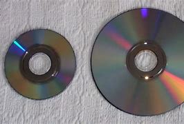 Image result for GameCube Game Disc Size