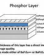 Image result for PSP Plate Layers