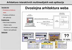 Image result for Arhitektura Aplikacije
