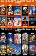 Image result for Classic Movies 2000s