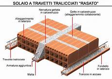 solaio a travetti tralicciati silam srl materiali edili architravi laterizio arredo solaio a travetti tralicciati silam srl materiali edili architravi laterizio arredo