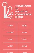 Image result for Printable Grams to Teaspoon Conversion Chart