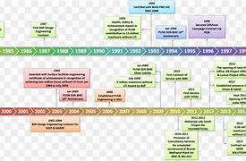 Image result for Paper History Timeline