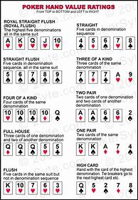 Image result for Basic Poker Hands