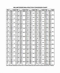 Image result for mm to Fraction Inches Conversion Chart PDF