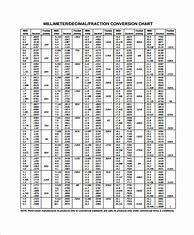 Image result for Fraction Inch to Millimeter Conversion Chart
