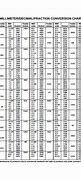 Image result for Mil to mm Conversion Chart