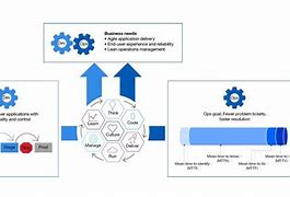 Image result for Rational ClearCase Logo