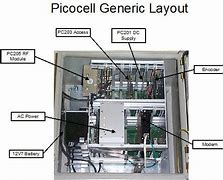 Image result for Picocell