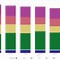 Image result for Color Bar Chart