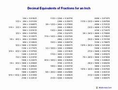 Image result for Conversion of Decimal to Fraction