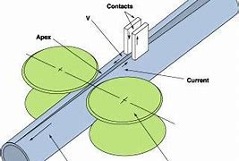 Image result for ERW Pipe Electric Resistance Welding