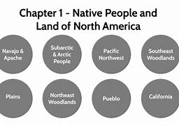 Image result for Different Kinds of People and Land