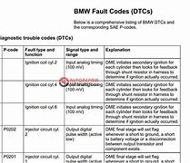 Image result for BMW Fault Codes
