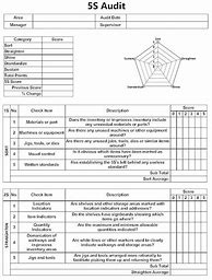 Image result for 5S Report Template