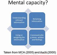 Image result for Mental Health Capacity Assessment