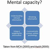 Image result for How to Assess Mental Capacity