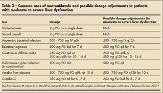Image result for Metronidazole for Dogs Dose Chart