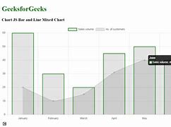 Image result for To Too Two Chart