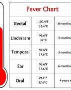 Image result for Ear Thermometer Temperature Chart