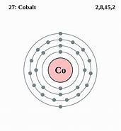 Image result for Cobalt Atomic Structure