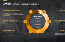 Image result for A3 Continuous Improvement Process