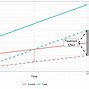 Image result for Difference in Difference Graph