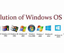 Image result for Early Version of Windows 10