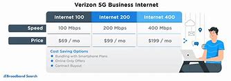 Image result for Verizon Unlimited Plans Cost