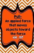 Image result for Push Force