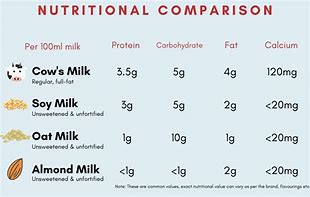 Image result for Almond vs Whole Milk