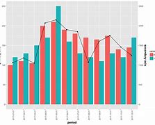 Image result for Y-Axis Disital Red