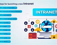 Image result for Company Intranet