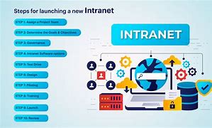Image result for It Intranet