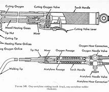 Image result for Victor Heavy Duty Cutting Torch