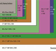 Image result for Small Screen Resolution Sizes