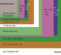 Image result for 160 Inch Screen Dimensions