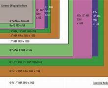 Image result for PC Monitor Screen Sizes