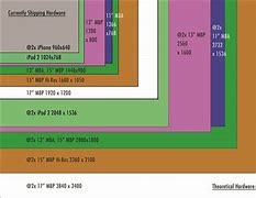 Image result for Laptop Screen Resolution Chart