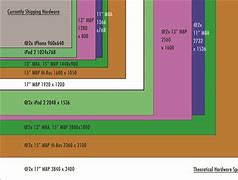 Image result for Mobile Screen Size Chart
