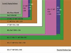 Image result for Computer Screen Sizes