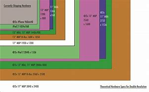 Image result for Screen Size Chart Pixel