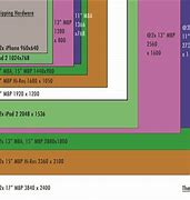Image result for Car Touch Screen Display Size Chart