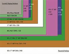 Image result for Screen Resolution Comparison Chart