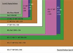 Image result for Computer Screen Charts
