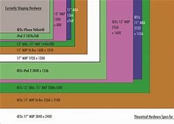 Image result for PC-Monitor Distance Resolution Chart