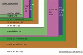 Image result for Best Screen Size in Laptop