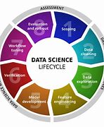 Image result for Data Science and Ai Certification