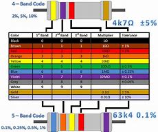 Image result for Electronic Resistor Color Codes
