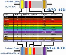 Image result for Antique Resistor Color Code Chart